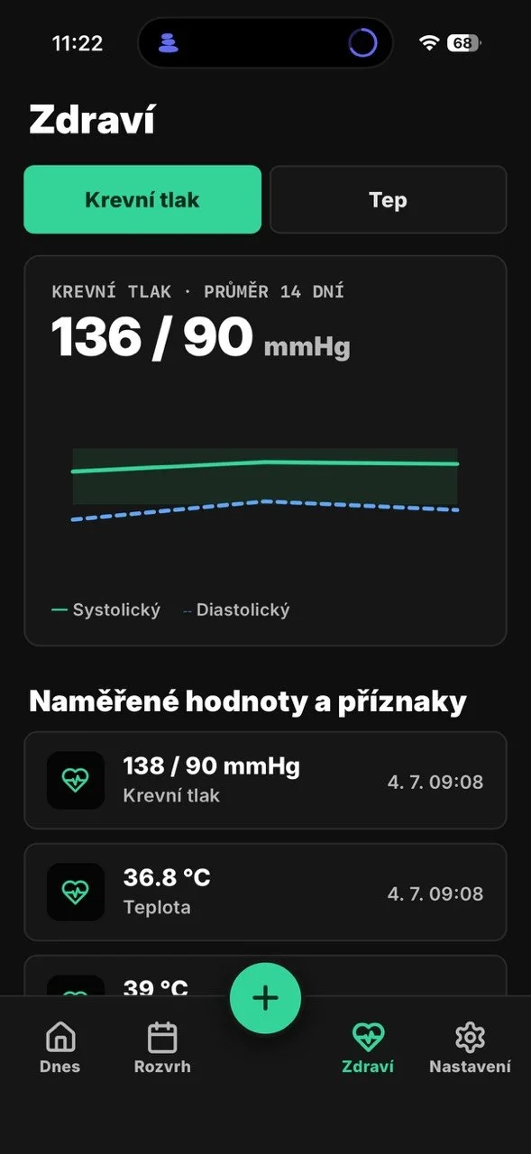 Obrazovka Zdraví: graf krevního tlaku s průměrem 136/90 za 14 dní a seznamem naměřených hodnot.